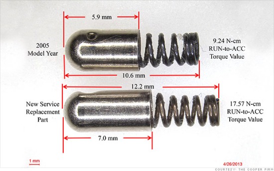 Từ 2 mi-li đến khủng hoảng thu hồi 2 triệu xe của GM