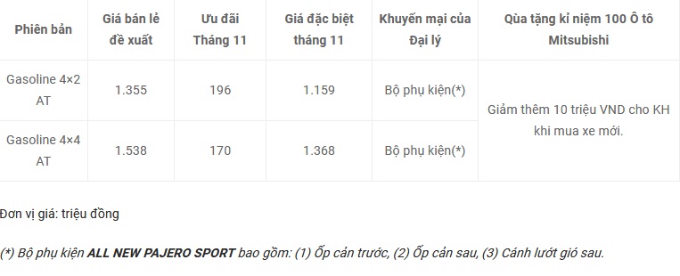 xe Mitsubishi giảm giá tháng 11 1