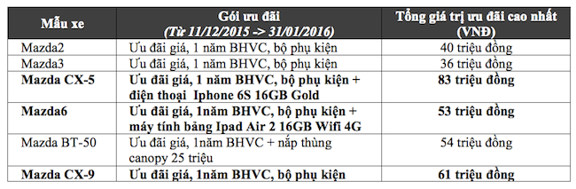 Thaco giảm giá xe  2