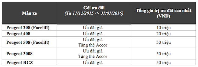 Thaco giảm giá xe 4