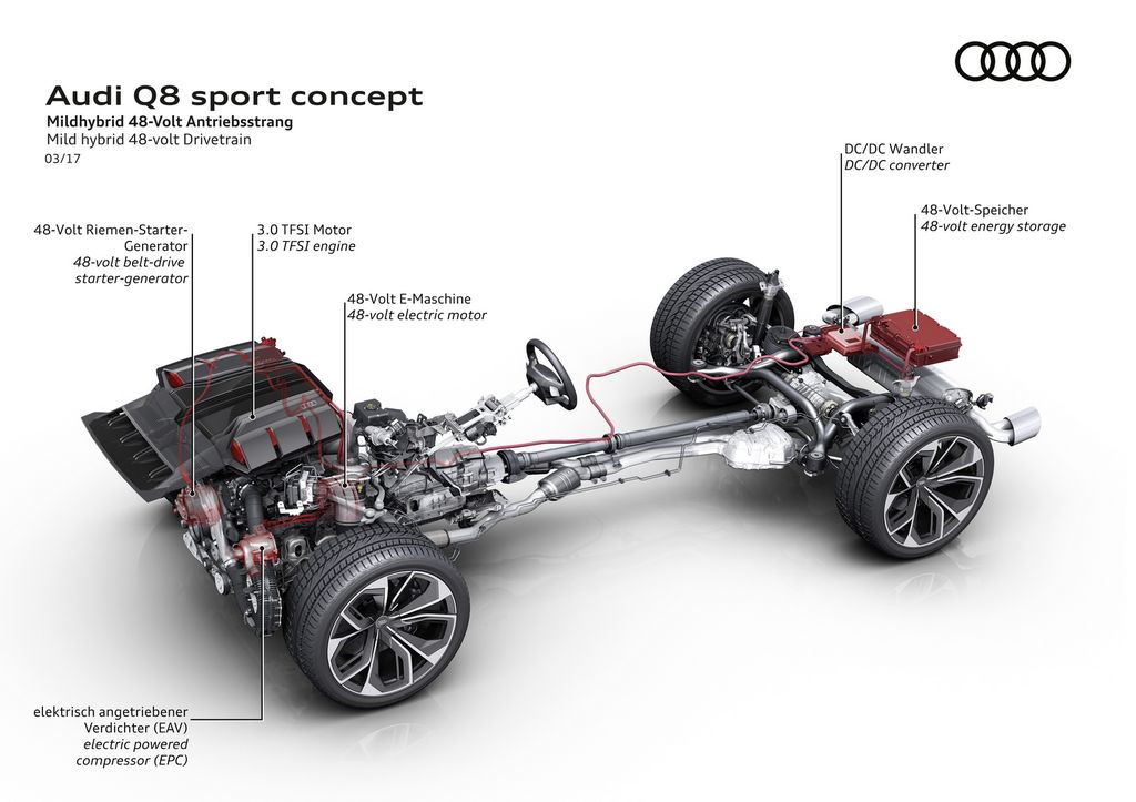 audi-q8-sport-concept-ra-mat