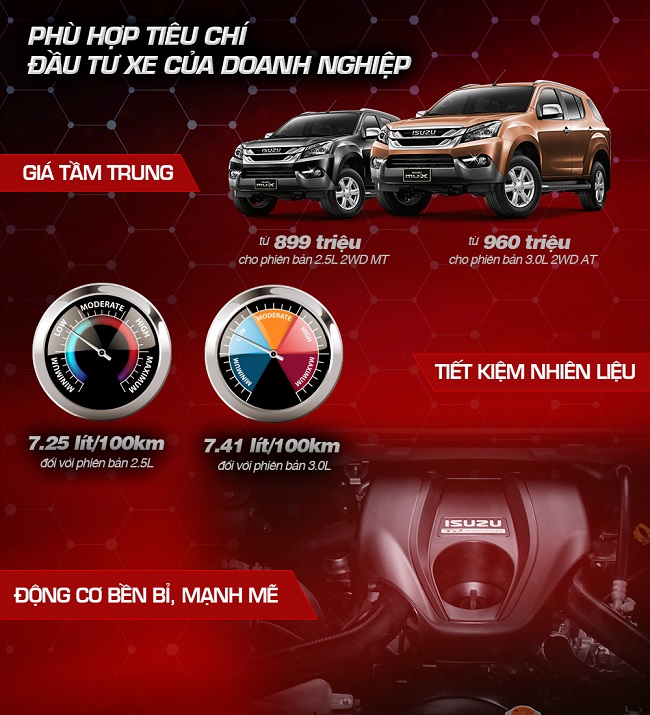 Điều gì khiến Isuzu mu-X trở thành sự đầu tư hiệu quả?